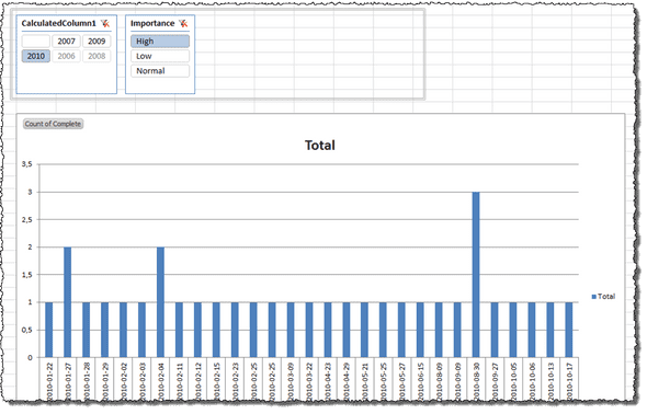 PowerPivot Data