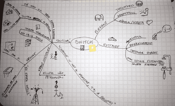 Switch-mind-map